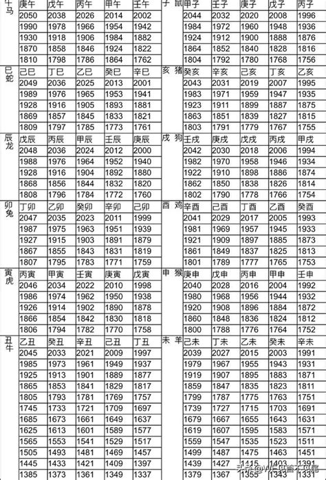 2023 19歲屬什麼|12生肖對照表最完整版本！告訴你生肖紀年：出生年份。